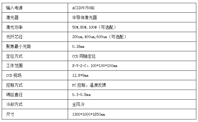 在線式恒溫送絲精密<a href='http://www.sqzd88.com' target='_blank'><u>激光焊錫機</u></a>技術參數