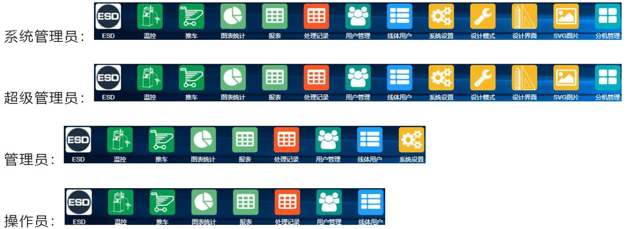 ESD智能物聯管理系統